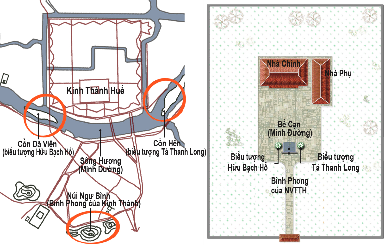 Mối tương quan giữa Kinh thành Huế và Nhà vườn truyền thống Huế