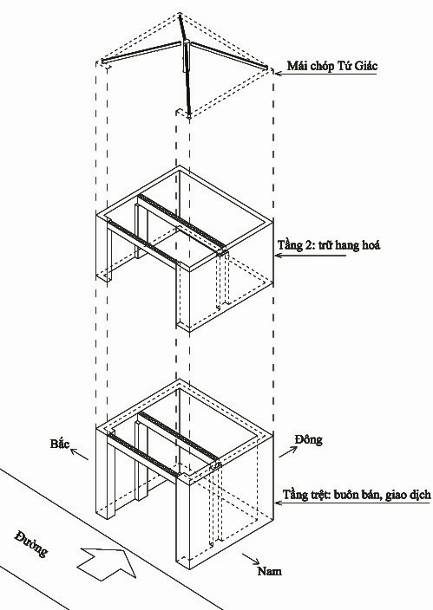 Hình 29.  Sự khác nhau về cấu trúc giữa nhà tứ  giác và nhà rường